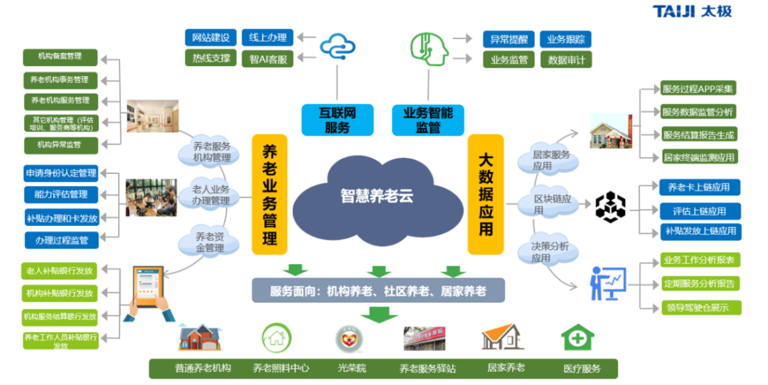 当我们老了……技术会让很多都不一样