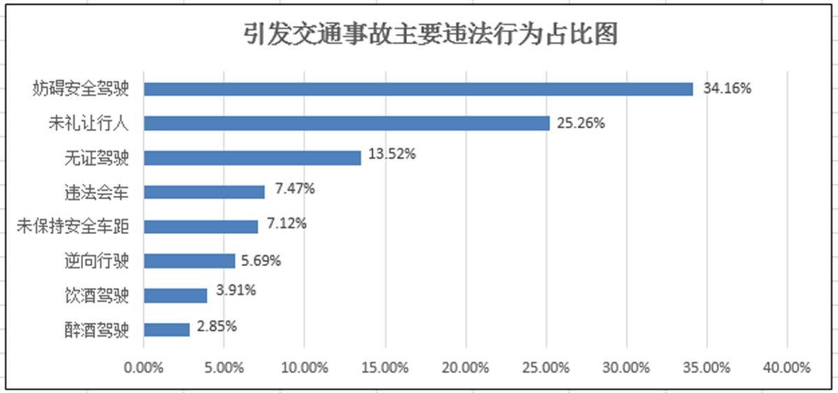 清明出行，看这一条就够了……