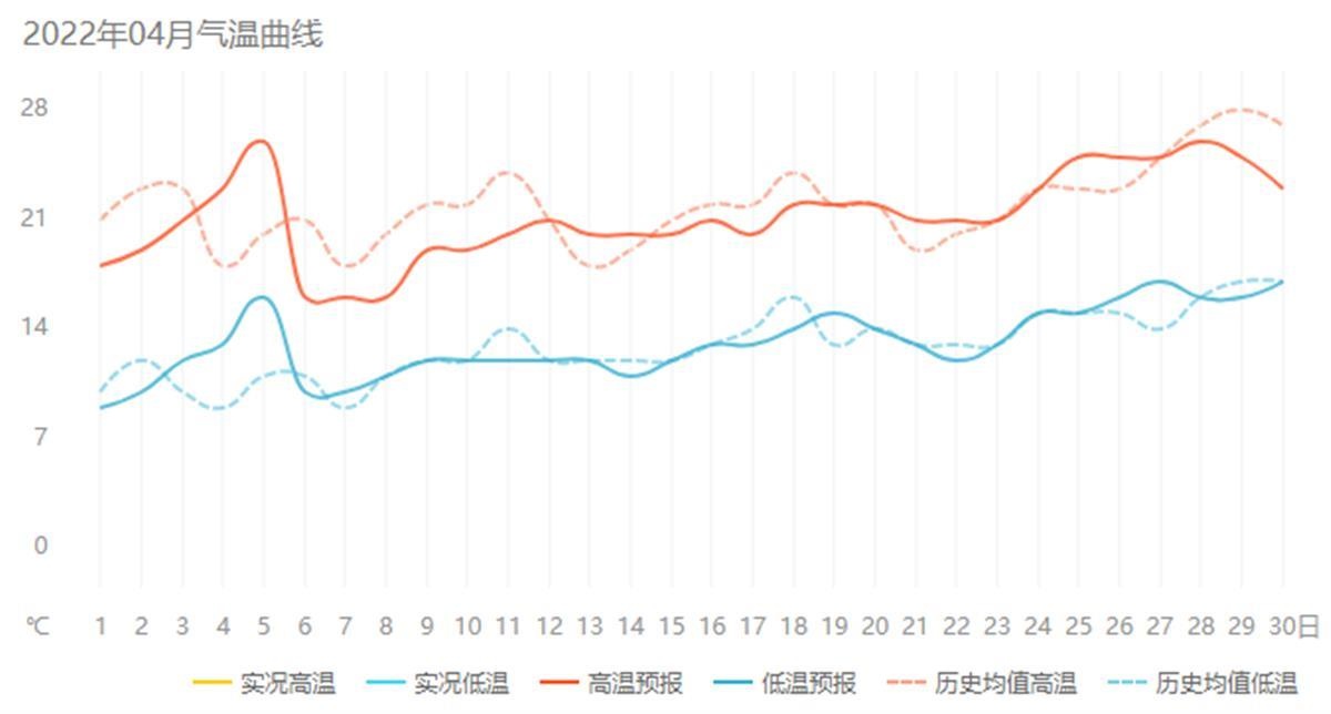 清明出行，看这一条就够了……