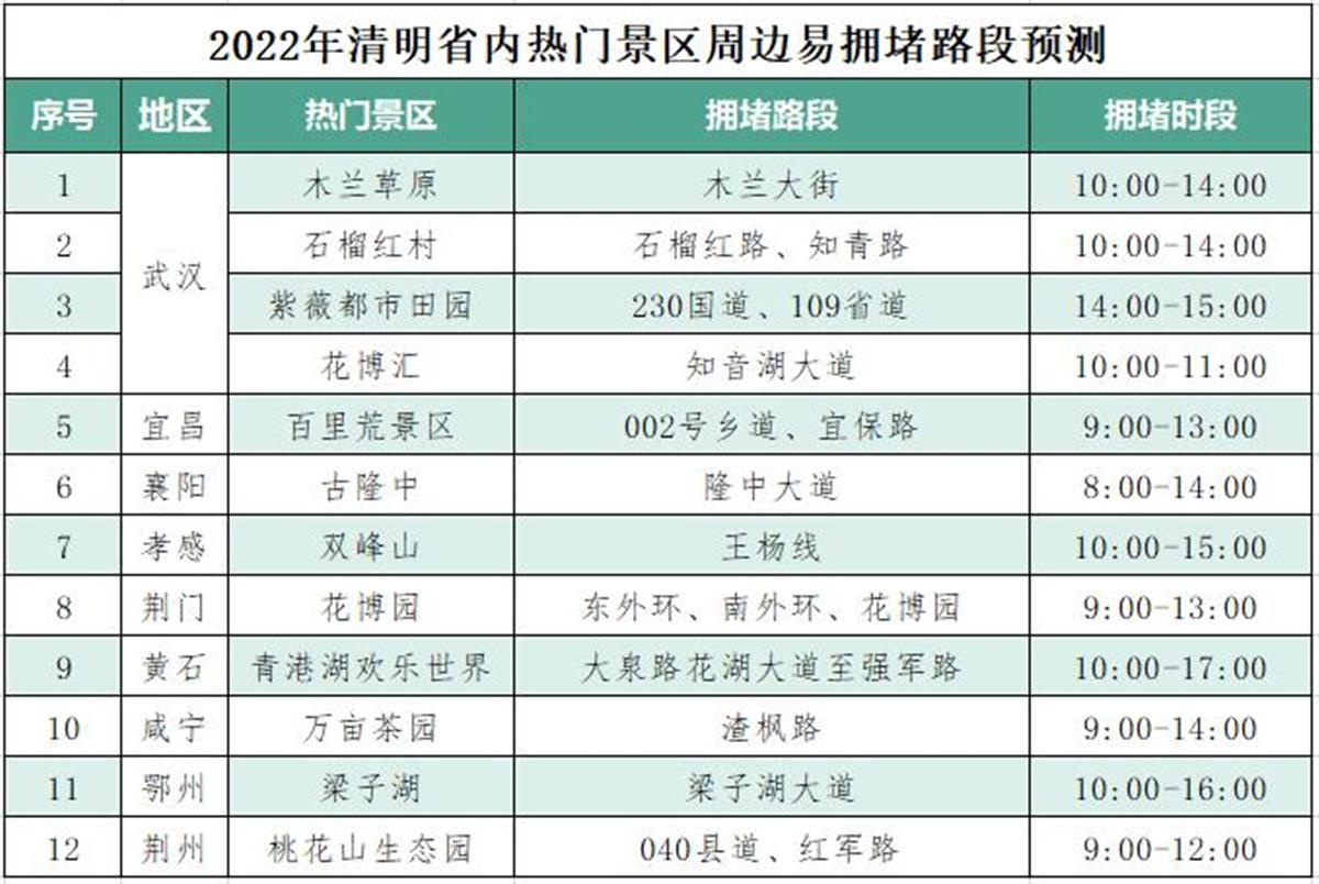 清明出行，看这一条就够了……