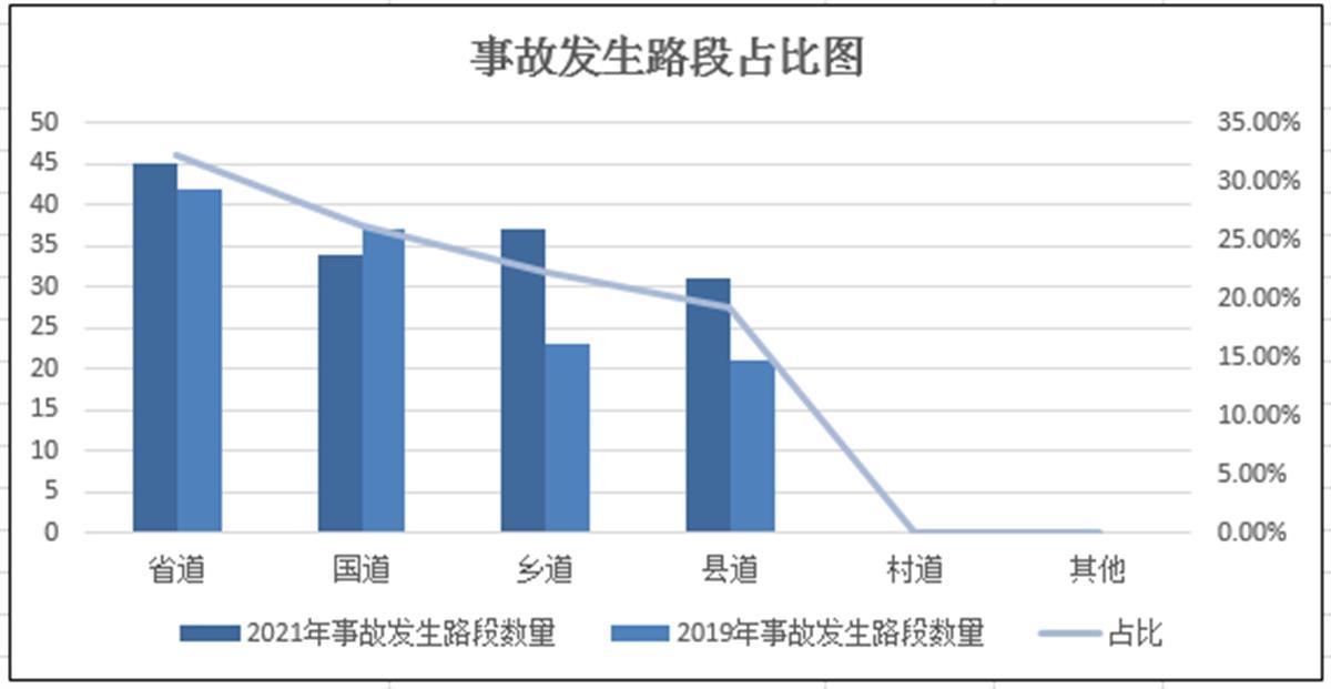 清明出行，看这一条就够了……