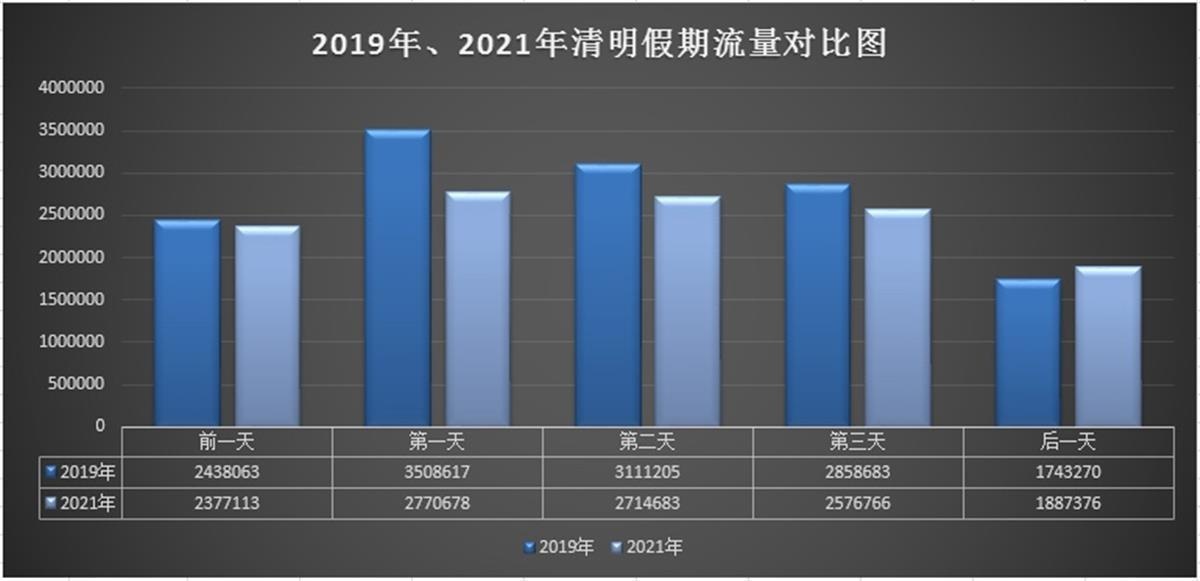 清明出行，看这一条就够了……