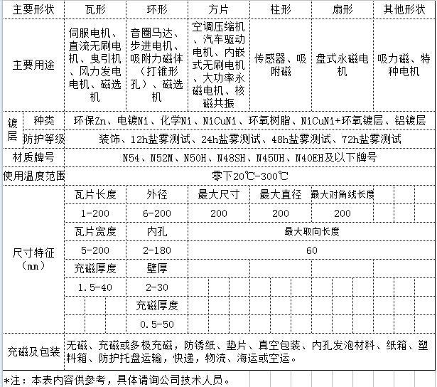 佛山厂家定制批发高精密品质各种规格沉头孔永磁优质配件磁性产品示例图1