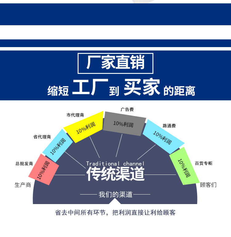 厂家直销数控铣扁机倒角铣扁机渔具铣扁机剖沟机铣边机电器剖扁机示例图14