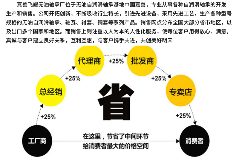 西藏四川自润滑铜套无油轴承衬套 海南省JDB固体镶嵌滑动轴承批发示例图17