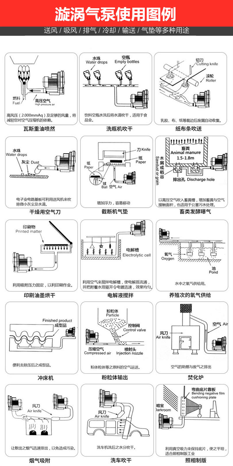 环形高压风机批发 西门子高压漩涡风机 24v高压风机上海全风示例图6