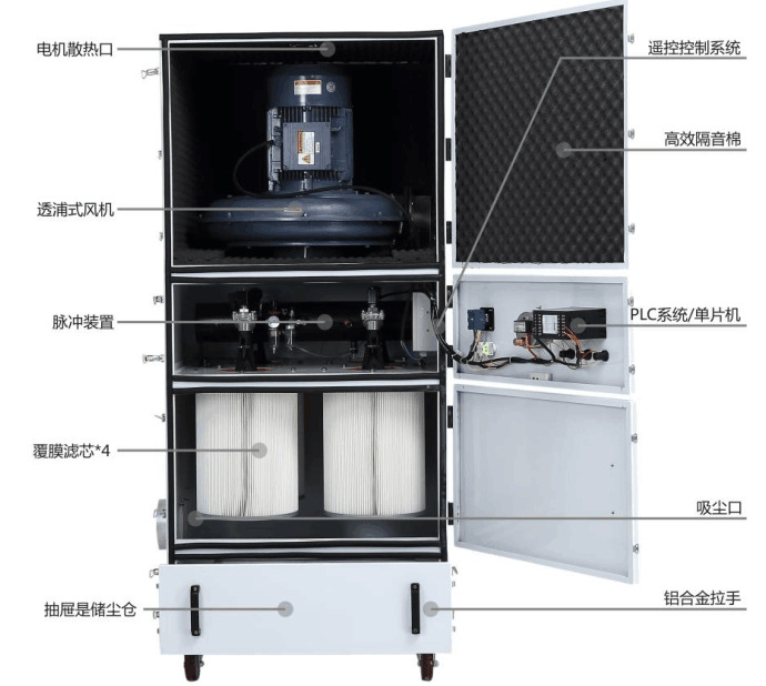 玻璃纤维复合材料滤筒集尘器 碳纤维粉尘收集脉冲滤筒集尘器厂家示例图26