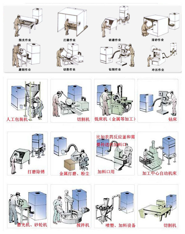 玻璃纤维复合材料滤筒集尘器 碳纤维粉尘收集脉冲滤筒集尘器厂家示例图17